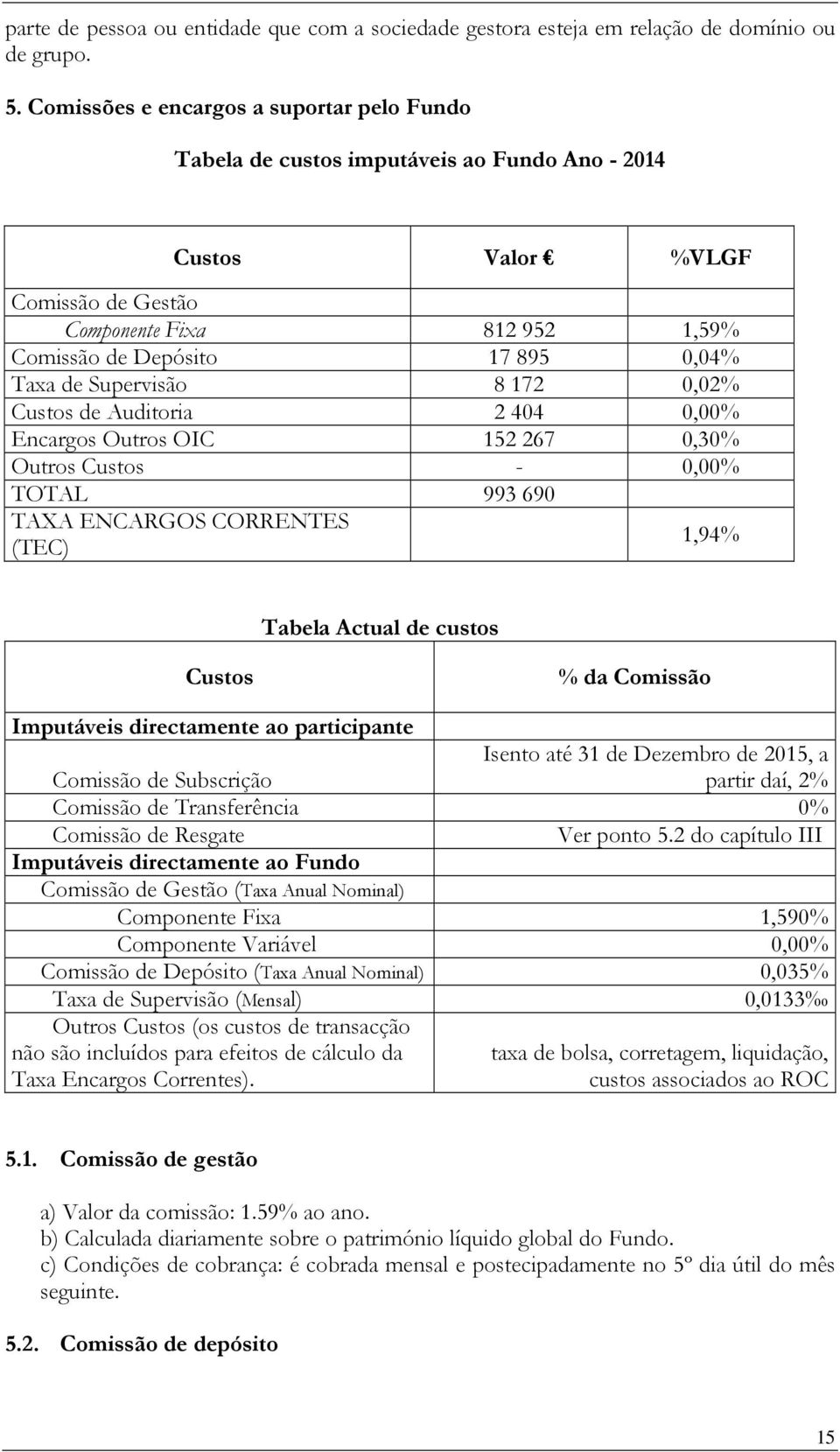 de Supervisão 8 172 0,02% Custos de Auditoria 2 404 0,00% Encargos Outros OIC 152 267 0,30% Outros Custos - 0,00% TOTAL 993 690 TAXA ENCARGOS CORRENTES (TEC) 1,94% Tabela Actual de custos Custos % da