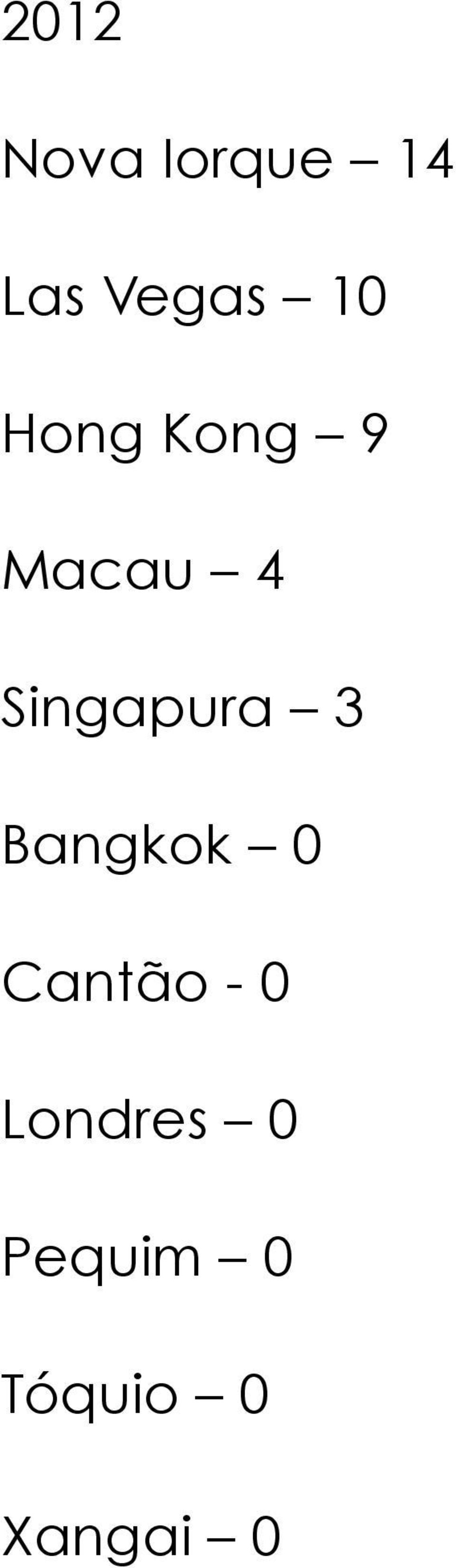 Singapura 3 Bangkok 0 Cantão -