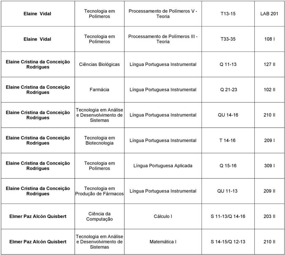 Portuguesa Instrumental QU 14-16 210 II Elaine Cristina da Conceição Rodrigues Língua Portuguesa Instrumental T 14-16 209 I Elaine Cristina da Conceição Rodrigues Língua Portuguesa Aplicada Q 15-16