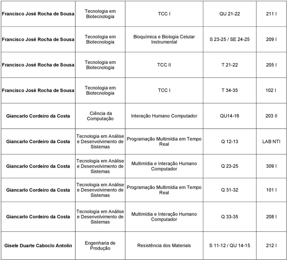 Desenvolvimento de Q 12-13 LAB NTI Real Giancarlo Cordeiro da Costa Análise Multimídia e Interação Humano e Desenvolvimento de Computador Q 23-25 309 I Giancarlo Cordeiro da Costa Análise Programação