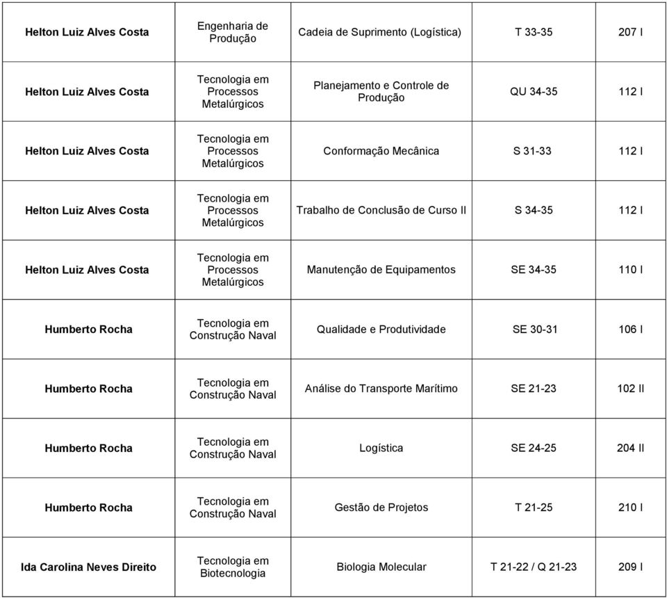 Processos Manutenção de Equipamentos SE 34-35 110 I Humberto Rocha Qualidade e Produtividade SE 30-31 106 I Humberto Rocha Análise do Transporte Marítimo SE 21-23