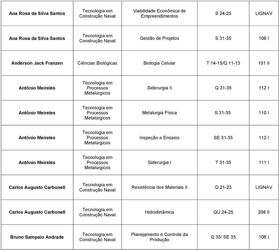 Metalurgia Física S 31-35 110 I Antônio Meireles Processos Inspeção e Ensaios SE 31-35 112 I Antônio Meireles Processos Siderurgia I T 31-35 111 I Carlos