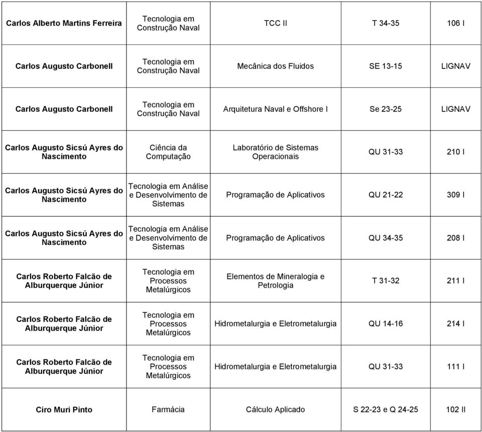 Augusto Sicsú Ayres do Nascimento Análise e Desenvolvimento de Programação de Aplicativos QU 34-35 208 I Carlos Roberto Falcão de Alburquerque Júnior Processos Elementos de Mineralogia e Petrologia T