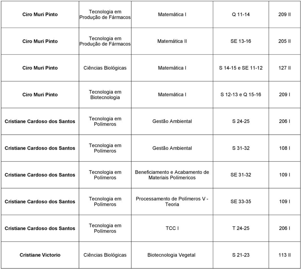 Gestão Ambiental S 31-32 108 I Beneficiamento e Acabamento de Cristiane Cardoso dos Santos SE 31-32 109 I Materiais Polímericos Processamento de V -