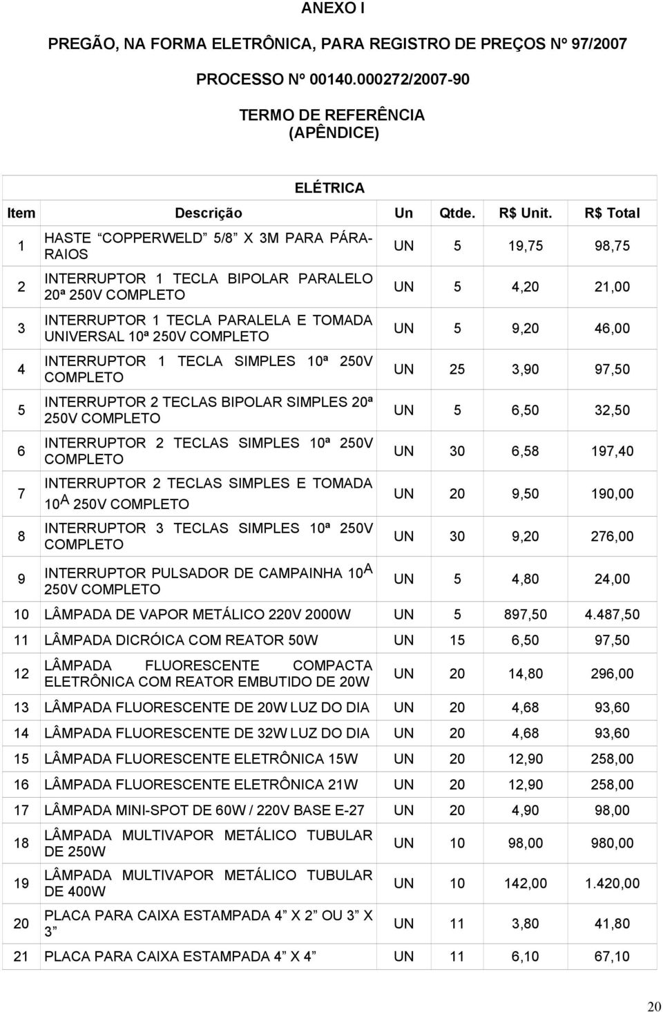 250V COMPLETO INTERRUPTOR 1 TECLA SIMPLES 10ª 250V COMPLETO INTERRUPTOR 2 TECLAS BIPOLAR SIMPLES 20ª 250V COMPLETO INTERRUPTOR 2 TECLAS SIMPLES 10ª 250V COMPLETO INTERRUPTOR 2 TECLAS SIMPLES E TOMADA