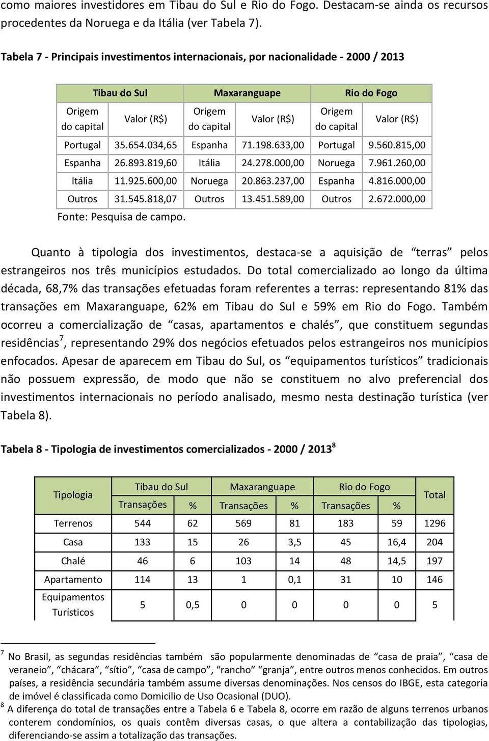 Valor (R$) Portugal 35.654.034,65 Espanha 71.198.633,00 Portugal 9.560.815,00 Espanha 26.893.819,60 Itália 24.278.000,00 Noruega 7.961.260,00 Itália 11.925.600,00 Noruega 20.863.237,00 Espanha 4.816.