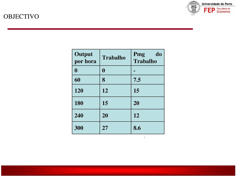 Trabalho 0 8 12 15 20 27