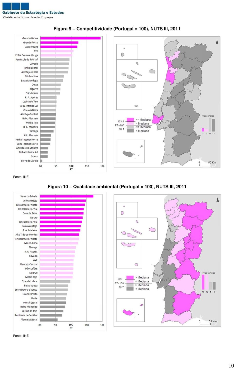 Figura 10 Qualidade ambiental