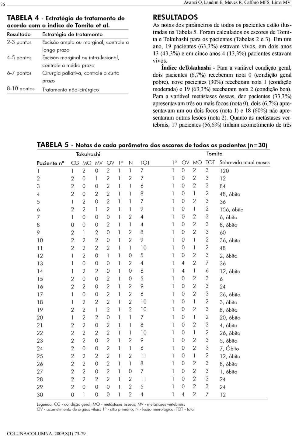 paliativa, controle a curto prazo Tratamento não-cirúrgico RESULTADOS As notas dos parâmetros de todos os pacientes estão ilustradas na Tabela.