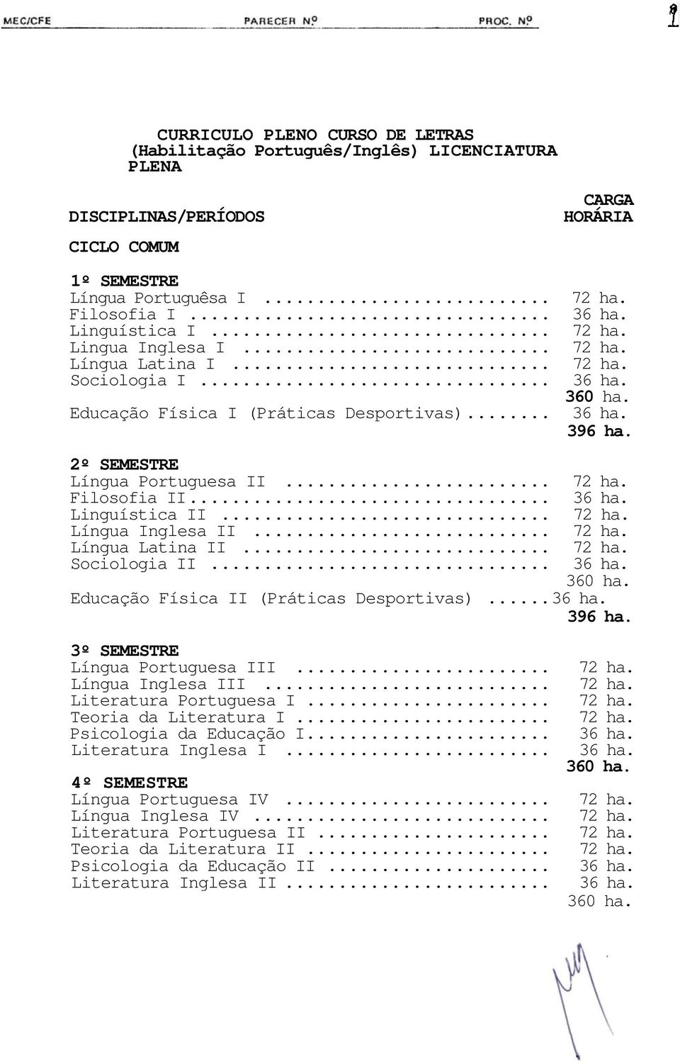 .. Língua Inglesa II... Língua Latina II... Sociologia II... 360 ha. Educação Física II (Práticas Desportivas)... 396 ha. 3º SEMESTRE Língua Portuguesa III... Língua Inglesa III.