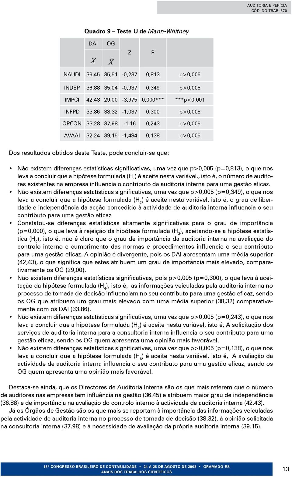 vez que p>0,005 (p=0,813), o que nos leva a concluir que a hipótese formulada (H 1 ) é aceite nesta variável.