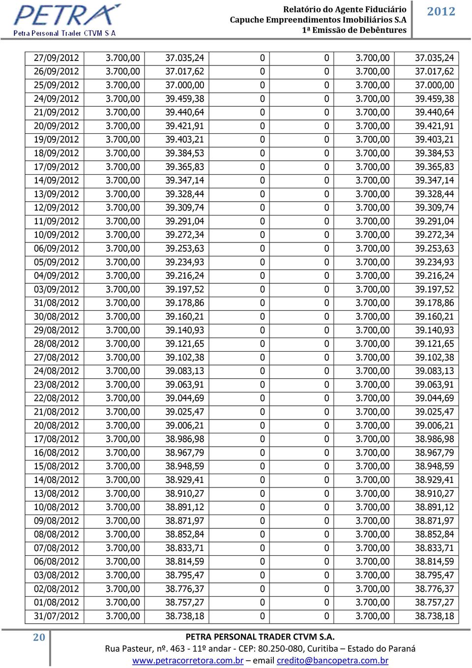 700,00 39.365,83 0 0 3.700,00 39.365,83 14/09/ 3.700,00 39.347,14 0 0 3.700,00 39.347,14 13/09/ 3.700,00 39.328,44 0 0 3.700,00 39.328,44 12/09/ 3.700,00 39.309,74 0 0 3.700,00 39.309,74 11/09/ 3.