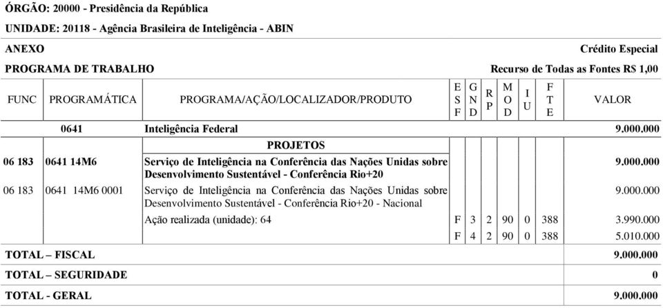 000 J 06 183 0641 146 erviço de nteligência na Conferência das ações nidas sobre esenvolvimento ustentável - Conferência io+20 06 183 0641 146 0001