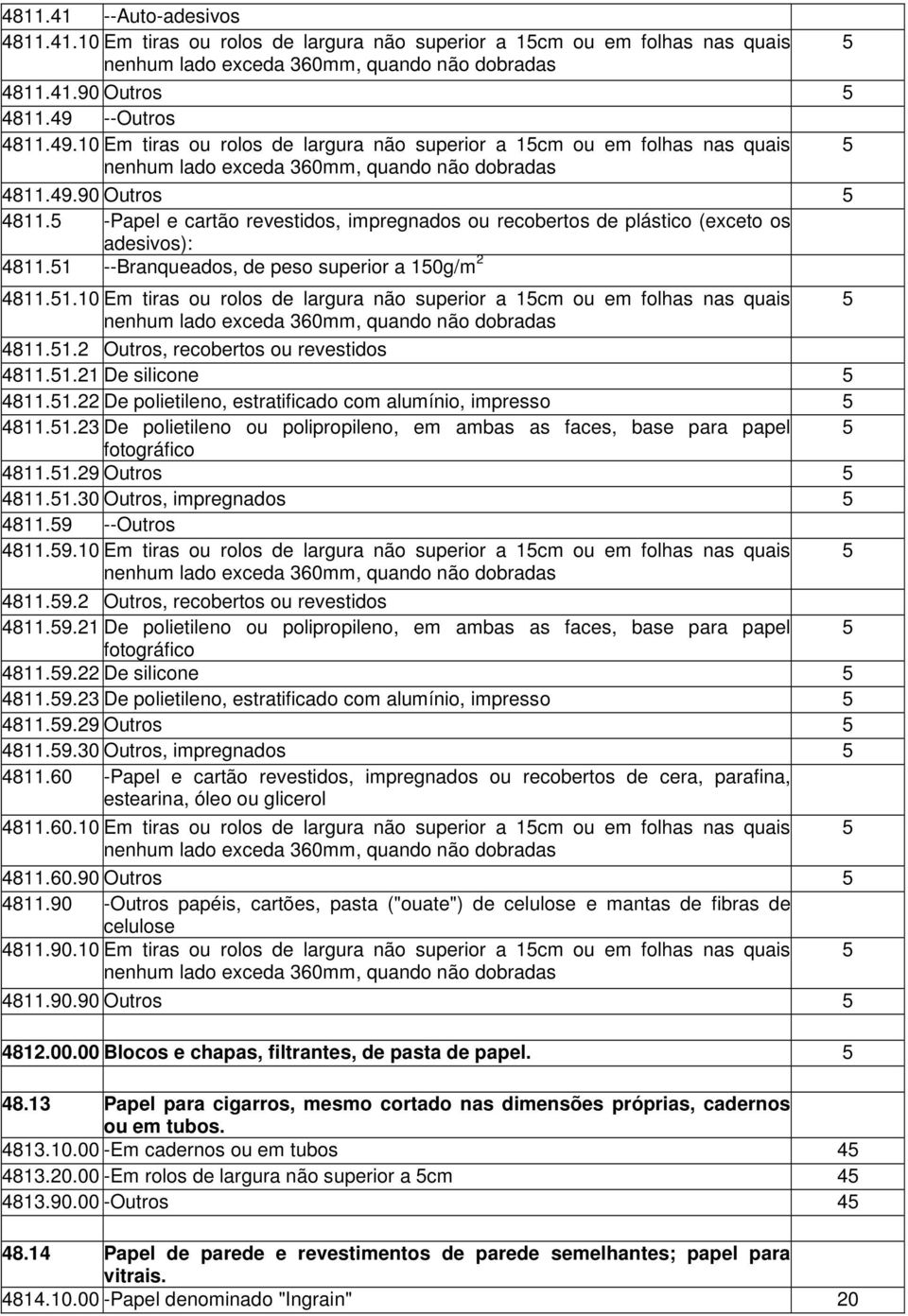 -Papel e cartão revestidos, impregnados ou recobertos de plástico (exceto os adesivos): 4811.1 --Branqueados, de peso superior a 10g/m 2 4811.1.10 Em tiras ou rolos de largura não superior a 1cm ou em folhas nas quais 4811.