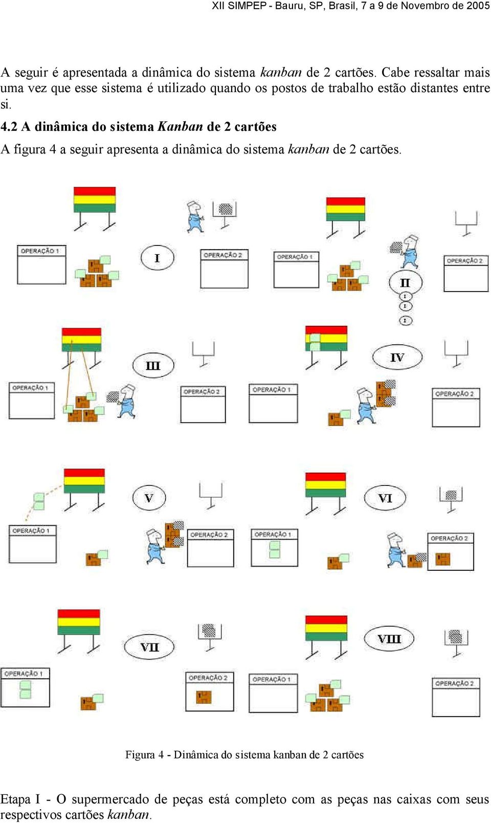 2 A dinâmica do sistema Kanban de 2 cartões A figura 4 a seguir apresenta a dinâmica do sistema kanban de 2