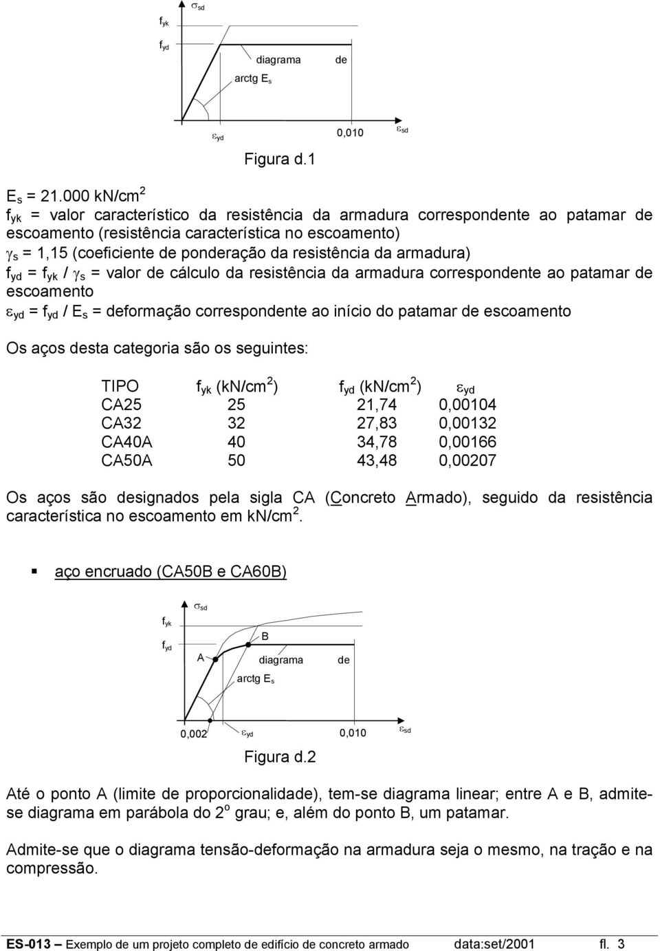 y yk / γ s valor e cálculo a resistência a armaura corresponente ao patamar e escoamento ε y y / E s eormação corresponente ao início o patamar e escoamento Os aços esta categoria são os seguintes: ε