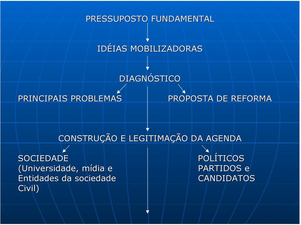 LEGITIMAÇÃO DA AGENDA SOCIEDADE (Universidade, mídia e