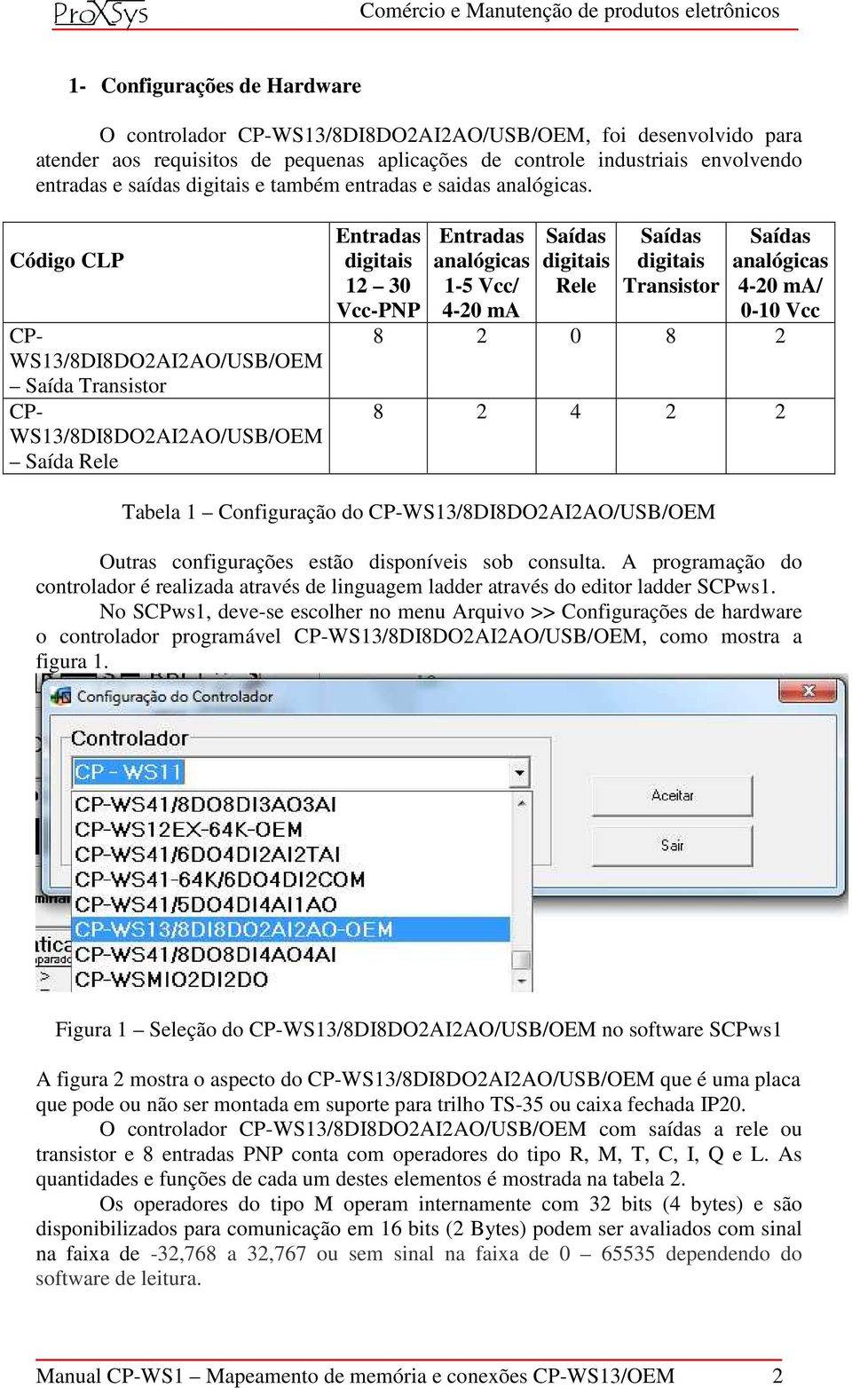 Código CLP CP- WS13/8DI8DO2AI2AO/USB/OEM Saída Transistor CP- WS13/8DI8DO2AI2AO/USB/OEM Saída Rele Entradas digitais 12 30 Vcc-PNP Entradas analógicas 1-5 Vcc/ 4-20 ma Saídas digitais Rele Saídas