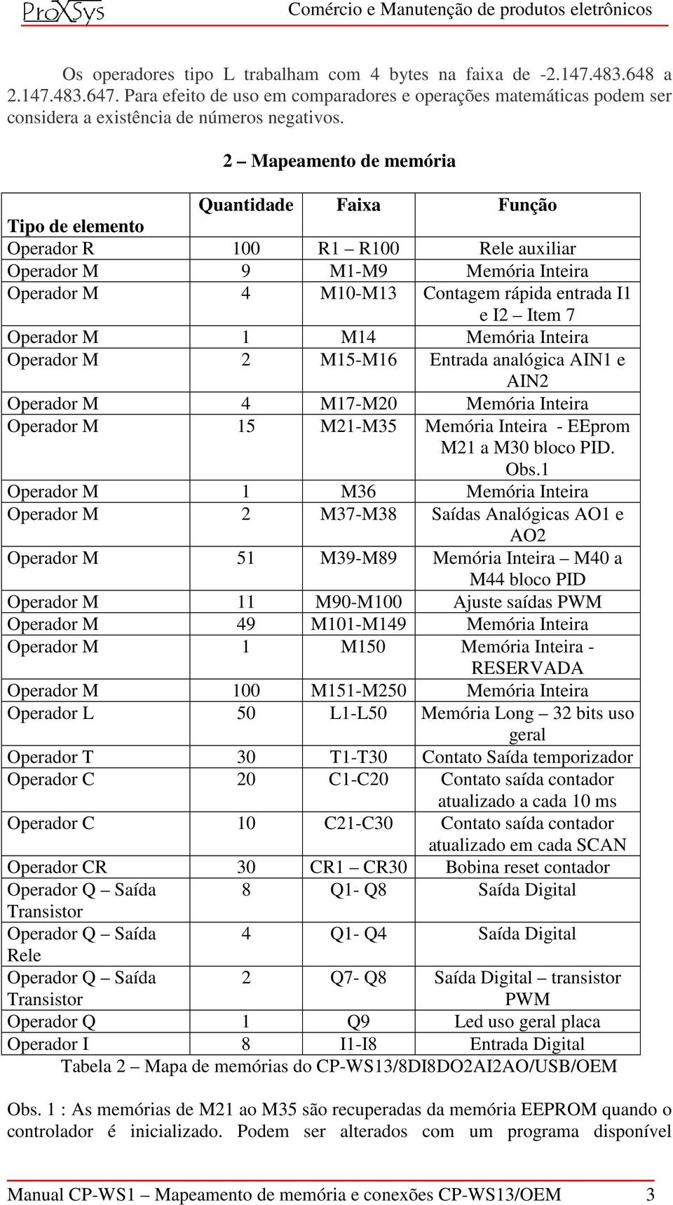 Operador M 1 M14 Memória Inteira Operador M 2 M15-M16 Entrada analógica AIN1 e AIN2 Operador M 4 M17-M20 Memória Inteira Operador M 15 M21-M35 Memória Inteira - EEprom M21 a M30 bloco PID. Obs.