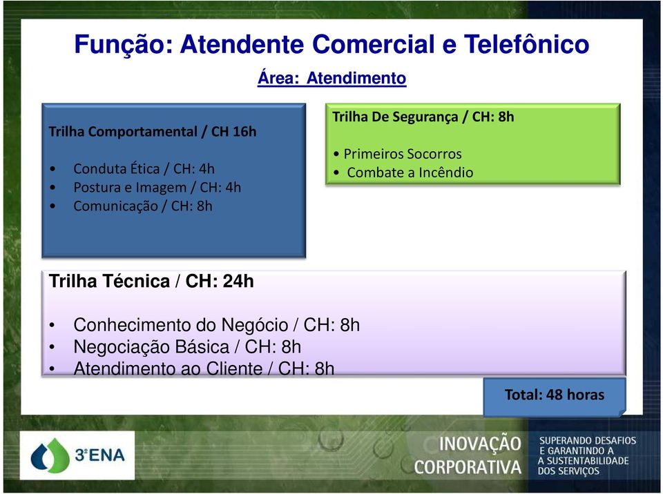 / CH: 8h Primeiros Socorros Combate a Incêndio Trilha Técnica / CH: 24h Conhecimento do