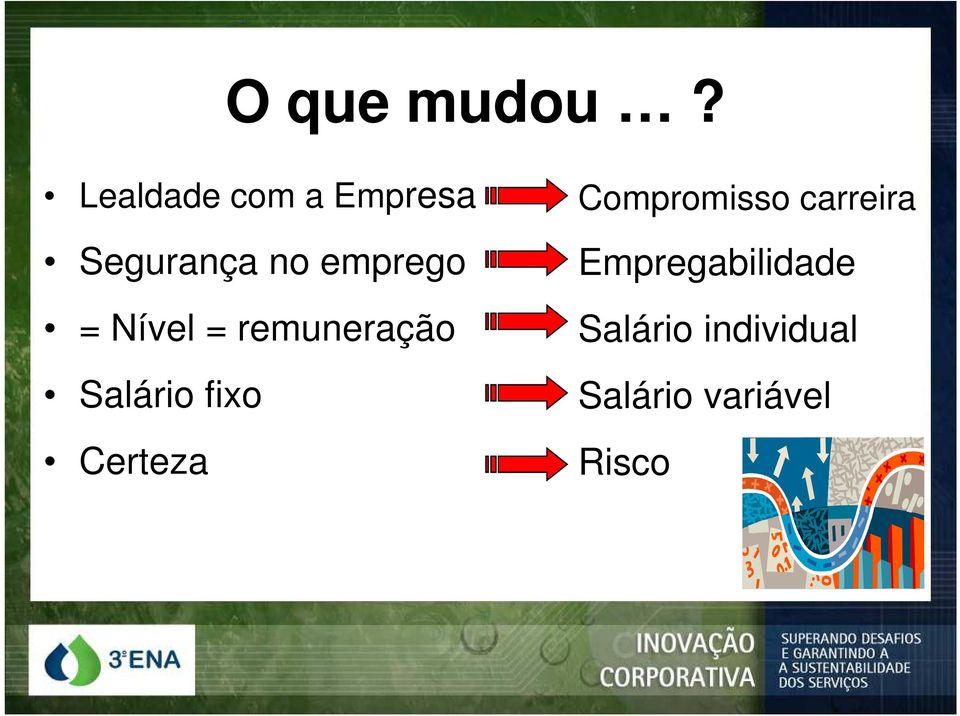 = Nível = remuneração Salário fixo Certeza