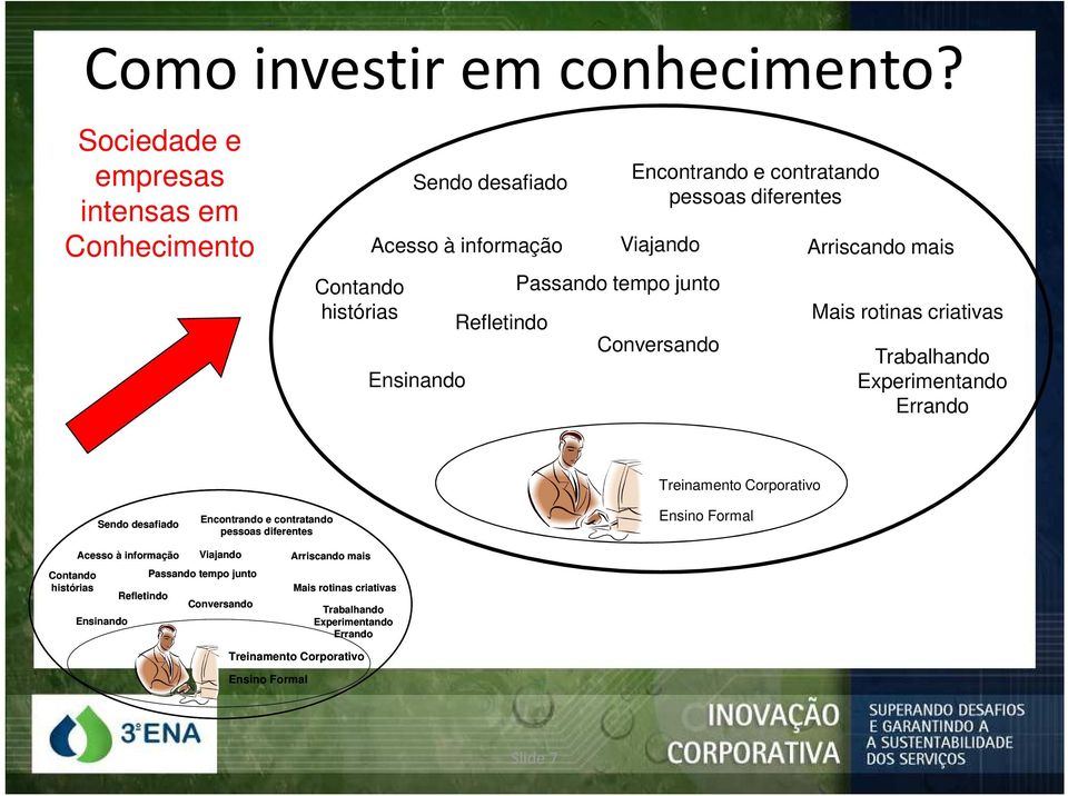 Encontrando e contratando pessoas diferentes Conversando Arriscando mais Mais rotinas criativas Trabalhando Experimentando Errando Sendo desafiado Encontrando