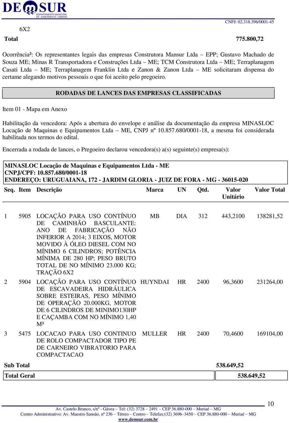 Terraplanagem Casati Ltda ME; Terraplanagem Franklin Ltda e Zanon & Zanon Ltda ME solicitaram dispensa do certame alegando motivos pessoais o que foi aceito pelo pregoeiro.