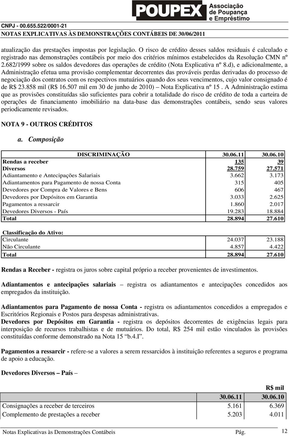 682/1999 sobre os saldos devedores das operações de crédito (Nota Explicativa nº 8.