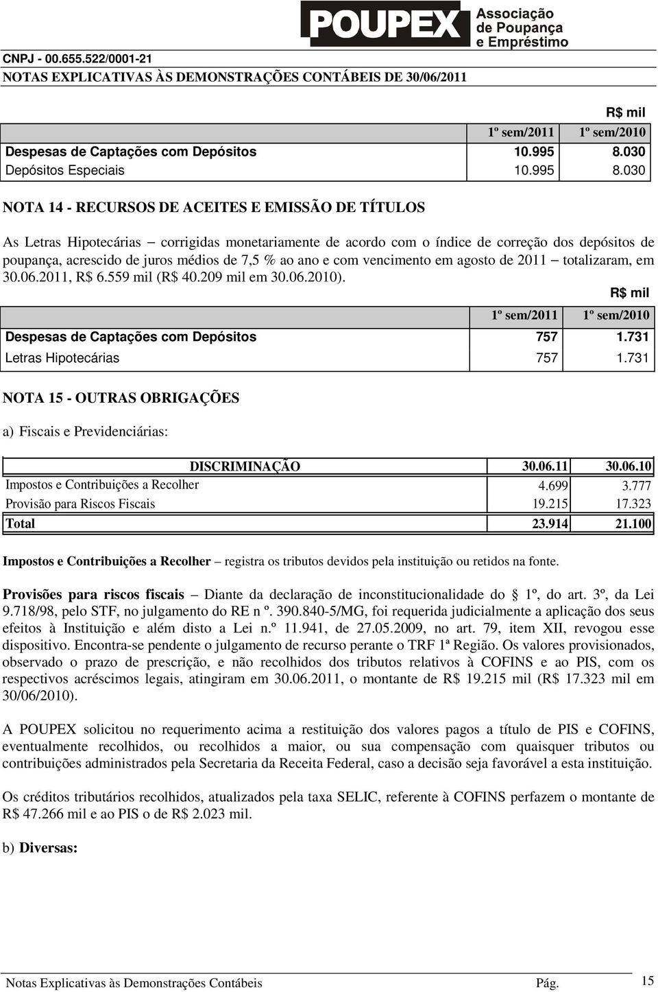 030 NOTA 14 - RECURSOS DE ACEITES E EMISSÃO DE TÍTULOS As Letras Hipotecárias corrigidas monetariamente de acordo com o índice de correção dos depósitos de poupança, acrescido de juros médios de 7,5