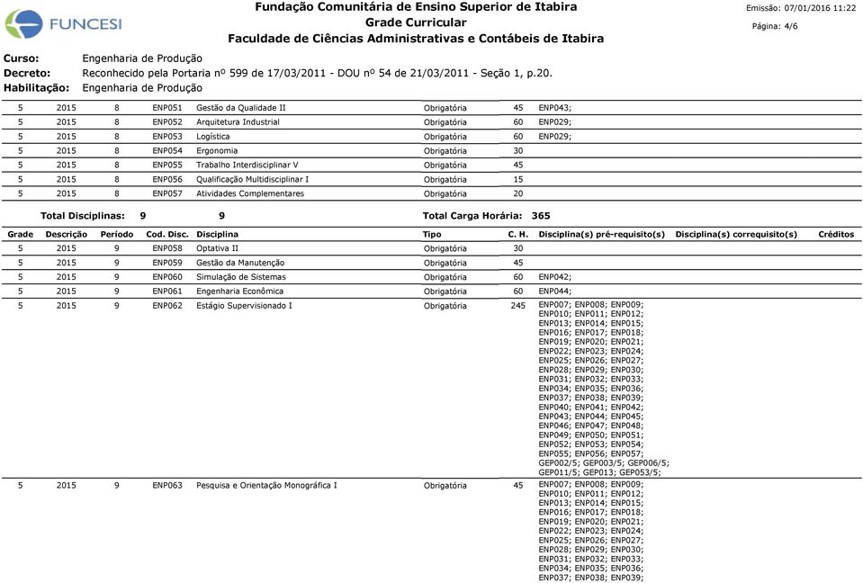 ENP057 Atividades Complementares 15 ENP043; ENP029; ENP029; Total Disciplinas: 9 9 365 9 ENP058 II 9 ENP059 Gestão da Manutenção 9 ENP0 Simulação de Sistemas 9 ENP061 Engenharia Econômica