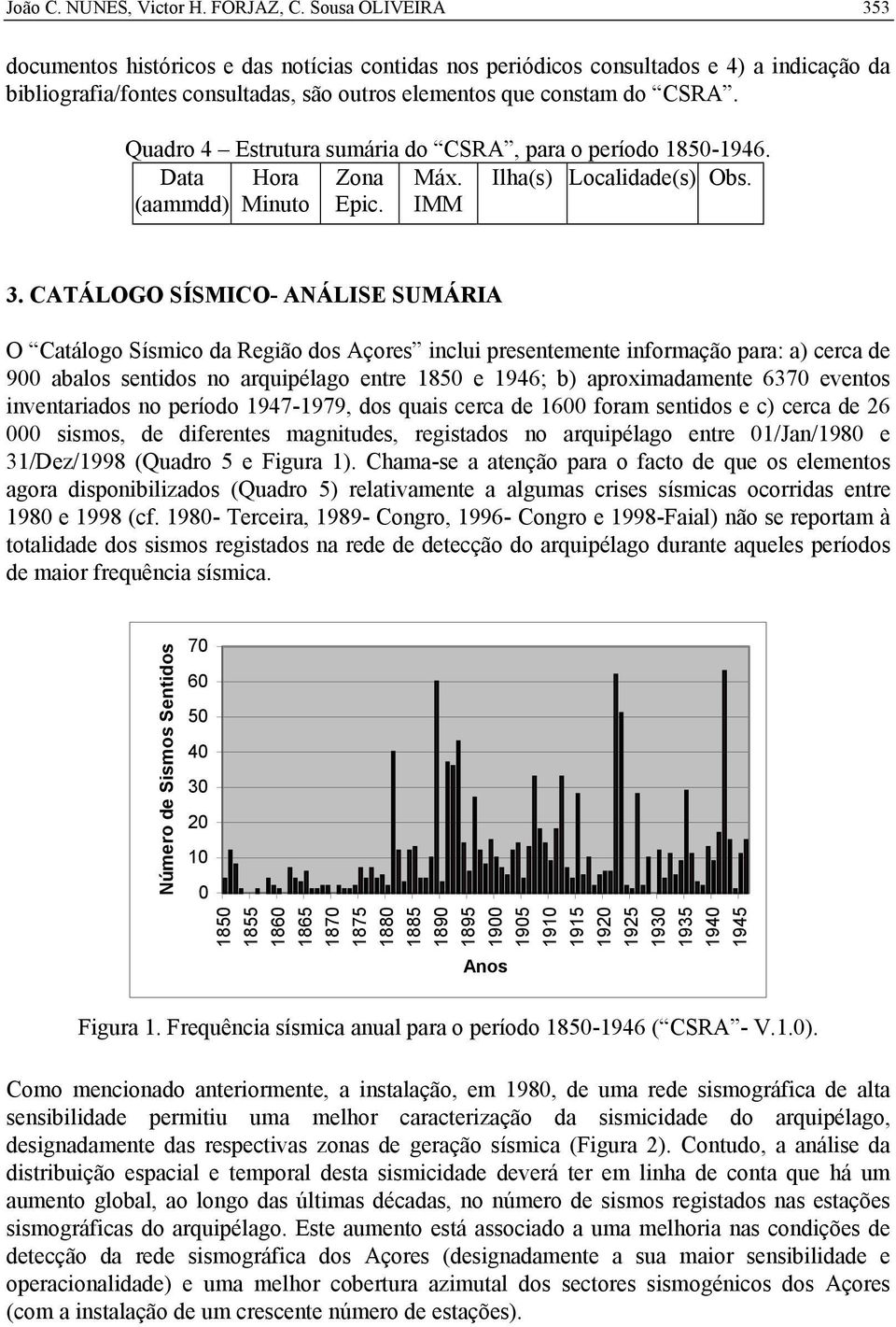 Quadro 4 Estrutura sumária do CSRA, para o período 1850-1946. Data Hora Zona Máx. Ilha(s) Localidade(s) Obs. (aammdd) Minuto Epic. IMM 3.