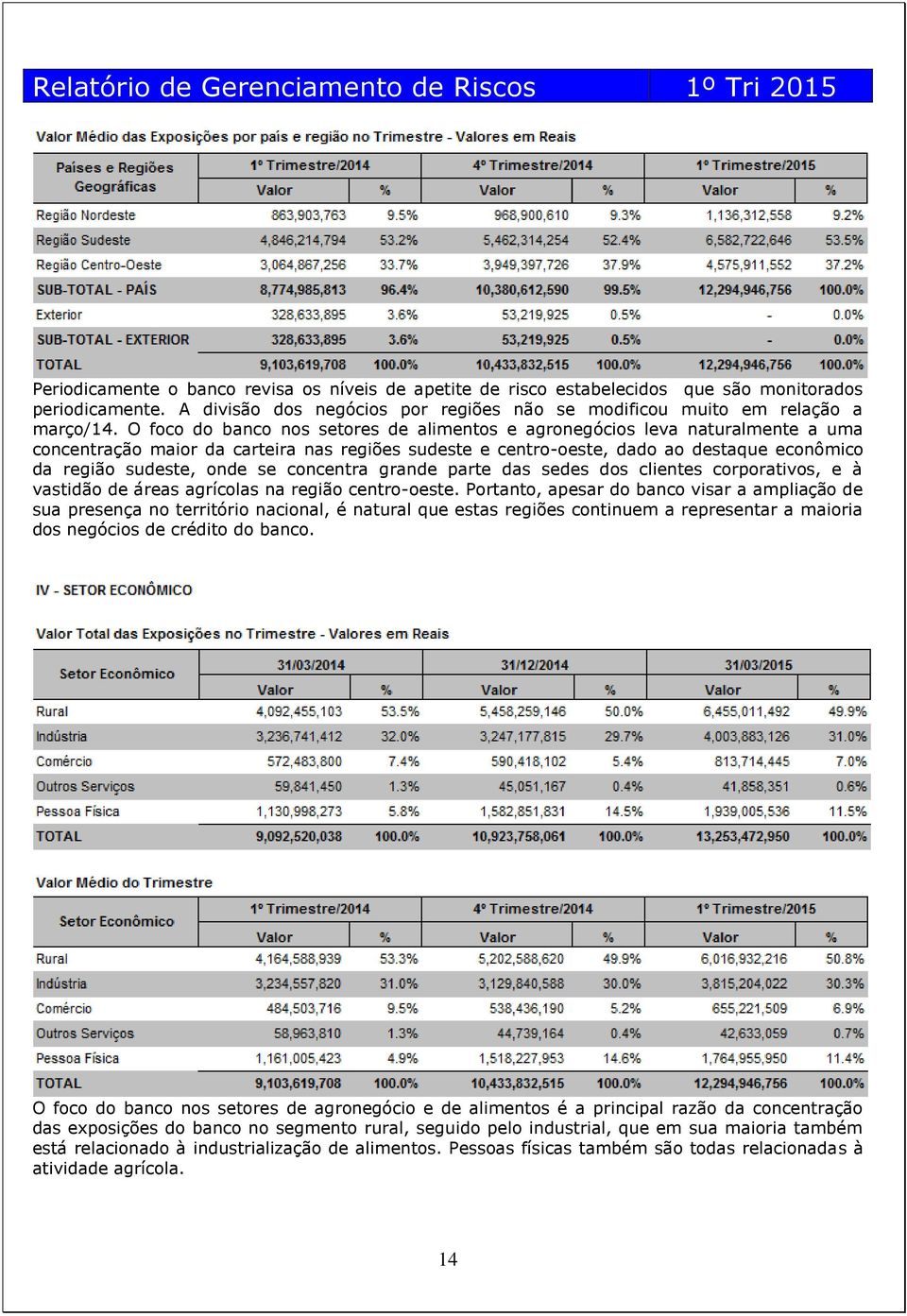 se concentra grande parte das sedes dos clientes corporativos, e à vastidão de áreas agrícolas na região centro-oeste.