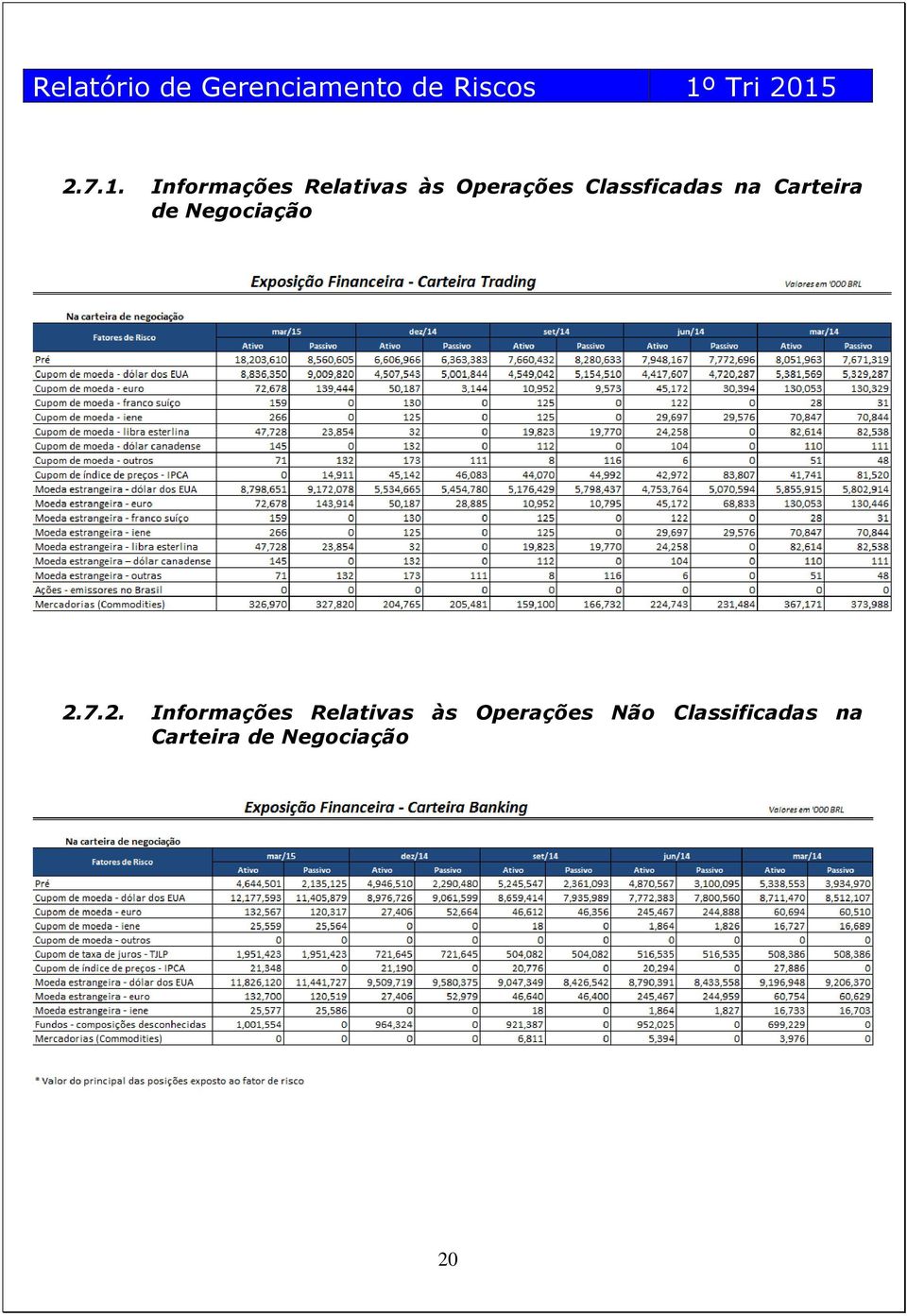 Classficadas na Carteira de Negociação 2.7.