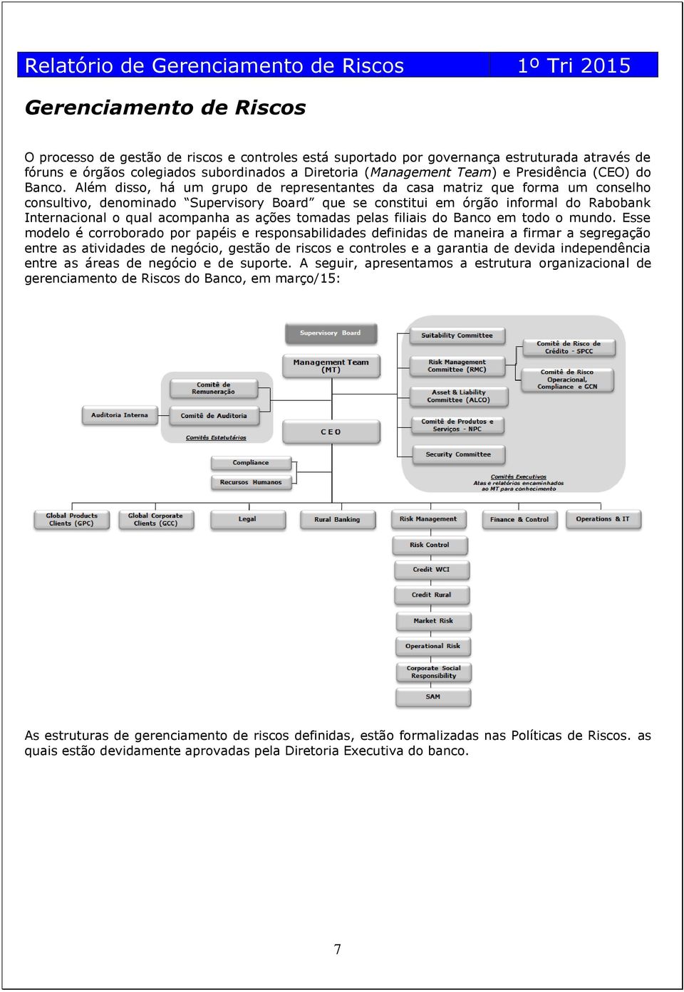 Além disso, há um grupo de representantes da casa matriz que forma um conselho consultivo, denominado Supervisory Board que se constitui em órgão informal do Rabobank Internacional o qual acompanha