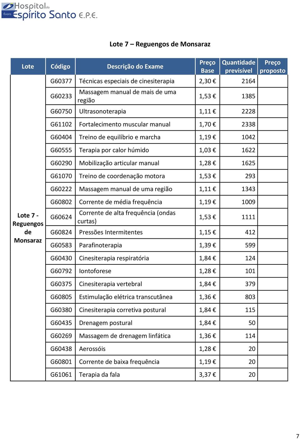 Treino de coordenação motora 1,53 293 G60222 Massagem manual de uma região 1,11 1343 Lote 7 - Reguengos de Monsaraz G60802 Corrente de média frequência 1,19 1009 G60624 Corrente de alta frequência