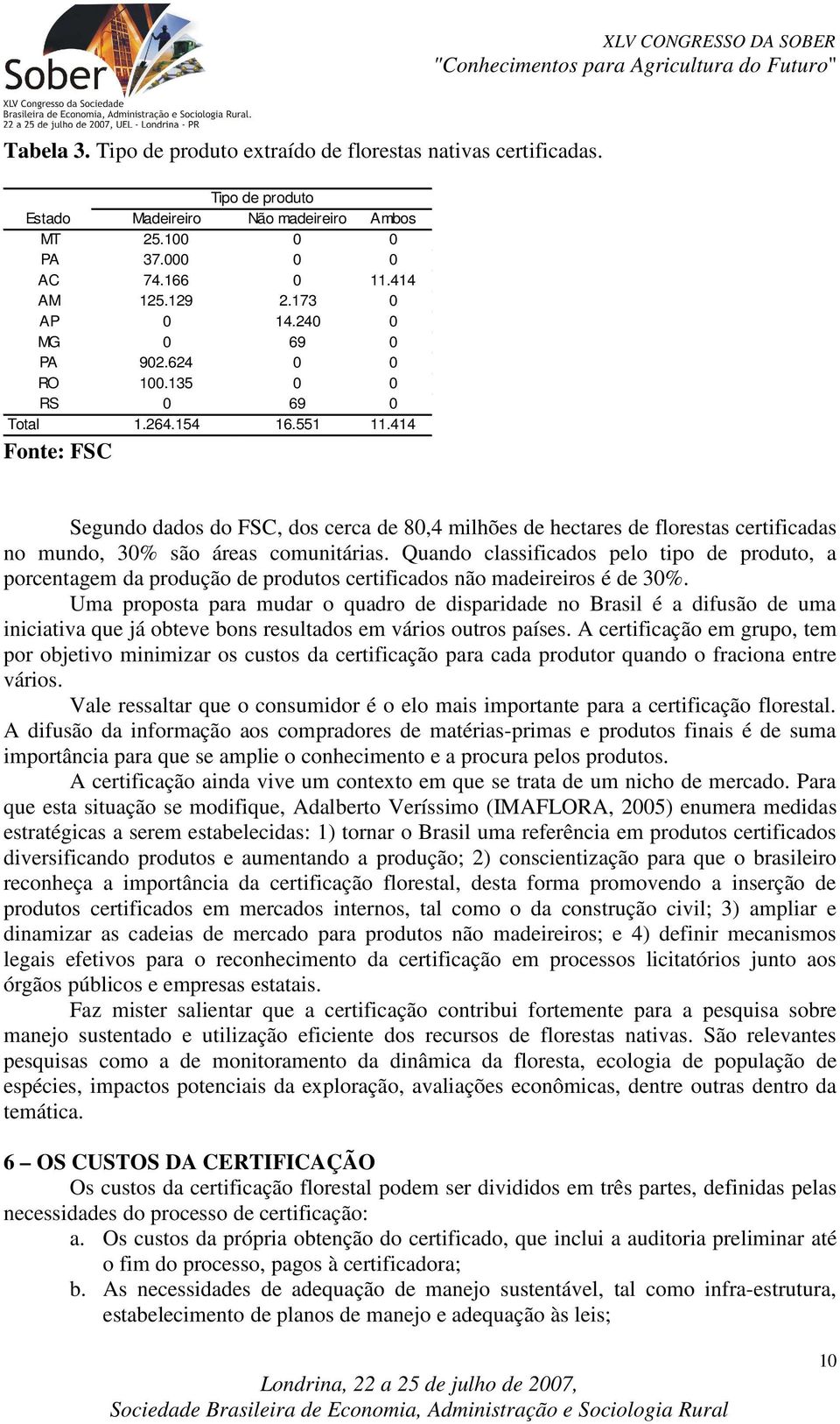 414 Fonte: FSC Segundo dados do FSC, dos cerca de 80,4 milhões de hectares de florestas certificadas no mundo, 30% são áreas comunitárias.