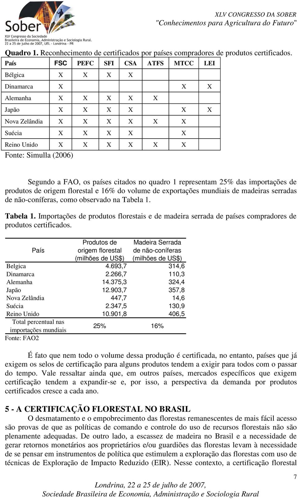 Segundo a FAO, os países citados no quadro 1 representam 25% das importações de produtos de origem florestal e 16% do volume de exportações mundiais de madeiras serradas de não-coníferas, como