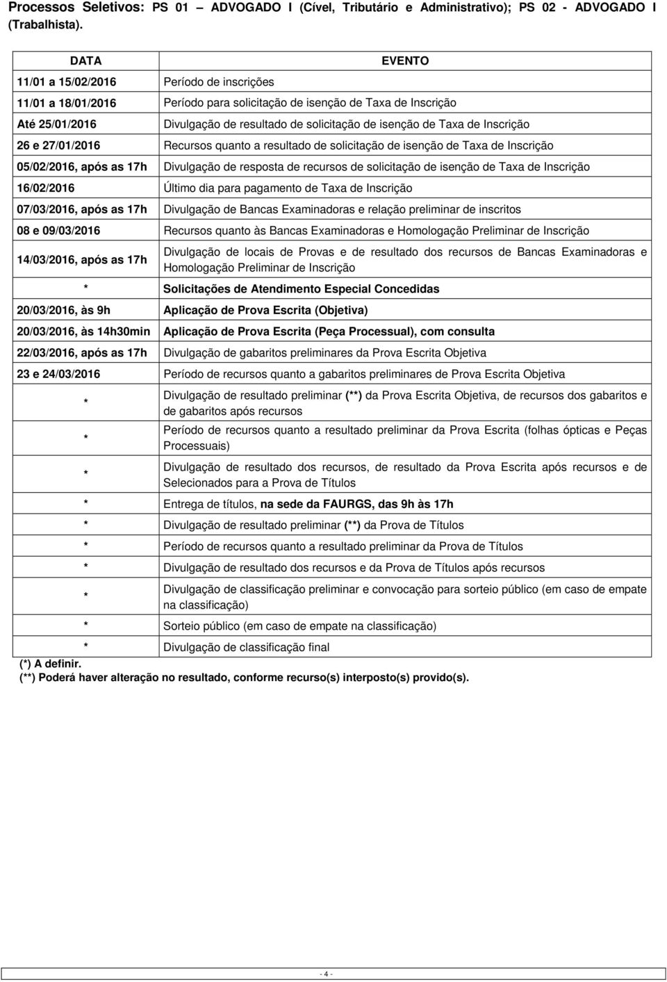 Taxa de Inscrição 26 e 27/01/2016 Recursos quanto a resultado de solicitação de isenção de Taxa de Inscrição 05/02/2016, após as 17h Divulgação de resposta de recursos de solicitação de isenção de