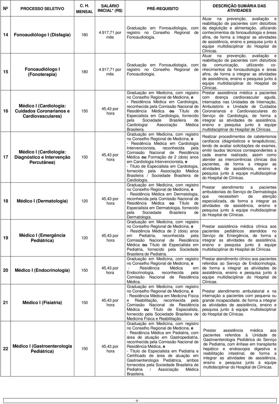 Percutânea) 180 150 150 18 Médico I (Dermatologia) 120 19 Médico I (Emergência Pediátrica) 120 20 Médico I (Endocrinologia) 150 21 Médico I (Fisiatria) 150 22 Médico I (Gastroenterologia Pediátrica)