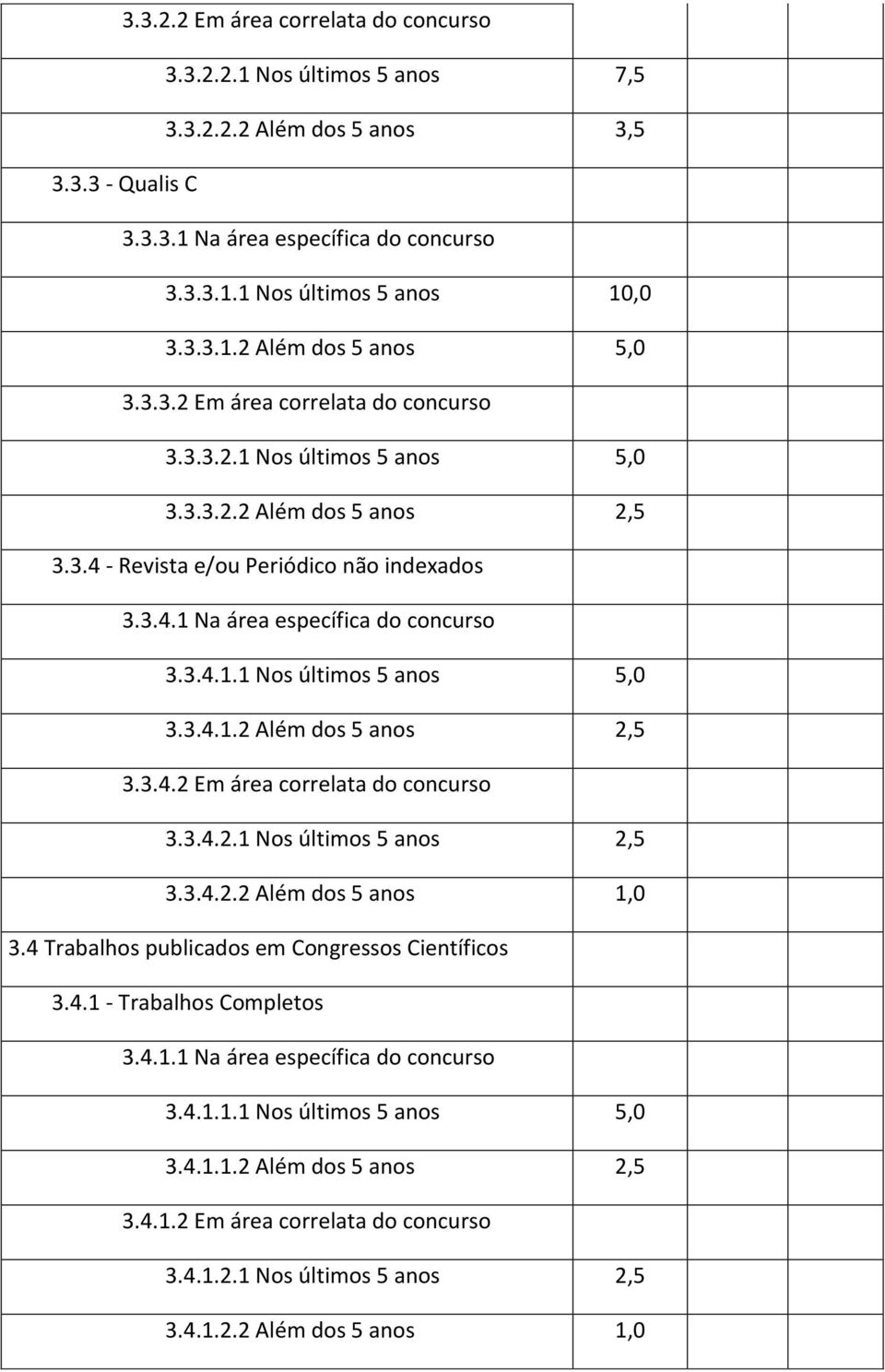 3.4.2.2 Além dos 5 anos 1,0 3.4 Trabalhos publicados em Congressos Científicos 3.4.1 - Trabalhos Completos 3.4.1.1 Na área específica do concurso 3.4.1.1.1 Nos últimos 5 anos 5,0 3.4.1.1.2 Além dos 5 anos 2,5 3.