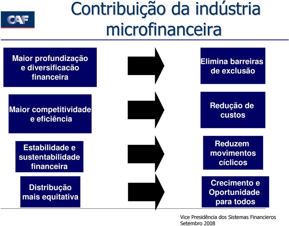 competitividade e eficiência Redução de custos Estabilidade e