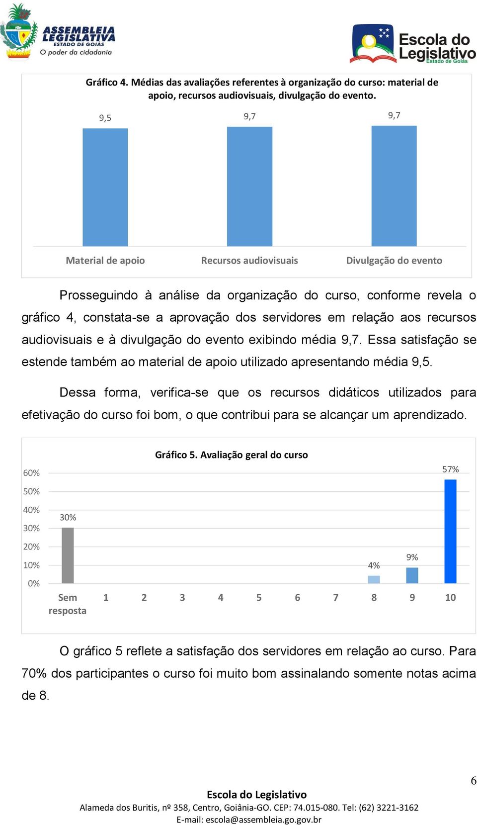 aos recursos audiovisuais e à divulgação do evento exibindo média 9,7. Essa satisfação se estende também ao material de apoio utilizado apresentando média 9,5.