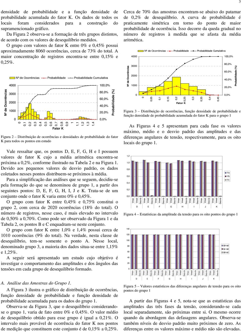 O grupo com valores de fator K entre % e,45% possui aproximadamente 86 ocorrências, cerca de 73% do total. A maior concentração de registros encontra-se entre,15% e,25%.