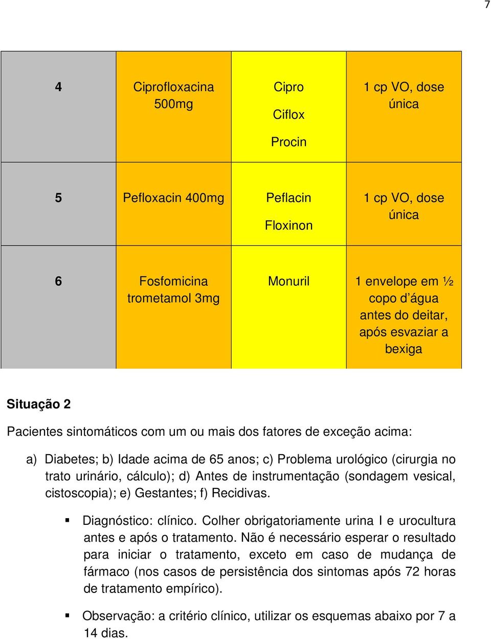 cálculo); d) Antes de instrumentação (sondagem vesical, cistoscopia); e) Gestantes; f) Recidivas. Diagnóstico: clínico. Colher obrigatoriamente urina I e urocultura antes e após o tratamento.