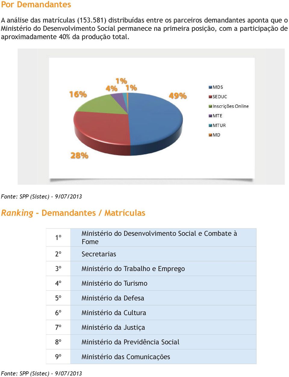 participação de aproximadamente 40% da produção total.