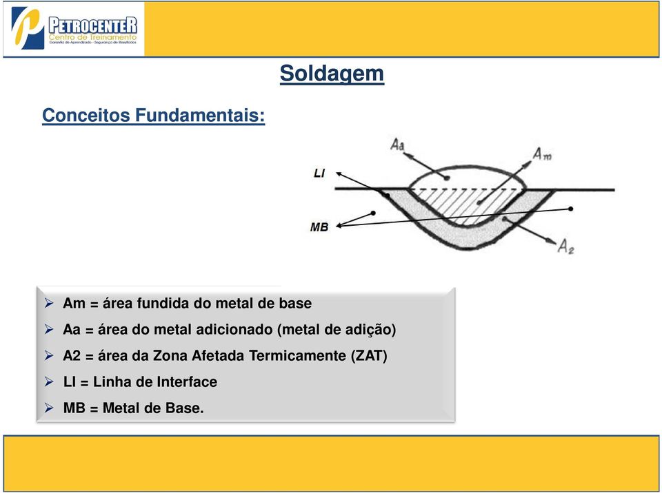 adição) A2 = área da Zona Afetada Termicamente (ZAT)