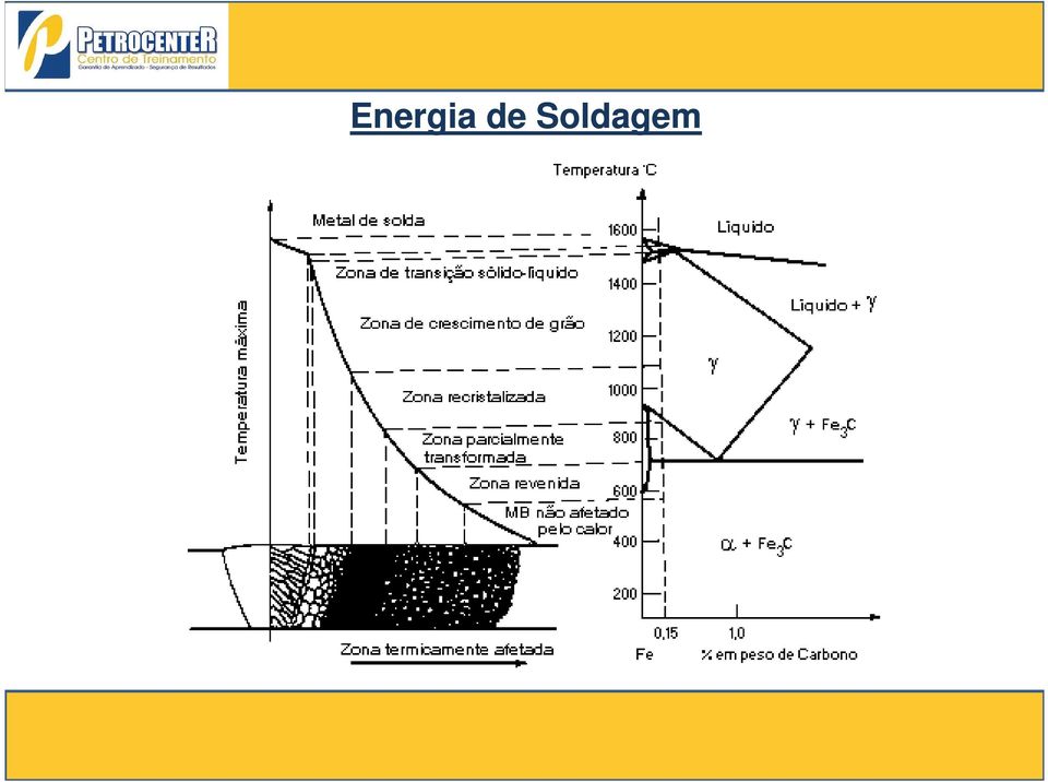 Soldagem