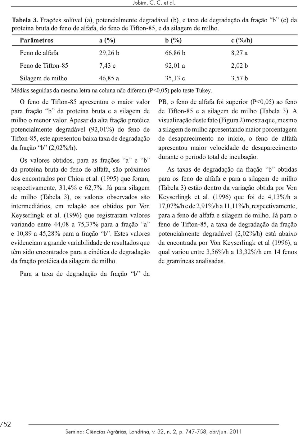 diferem (P<0,05) pelo teste Tukey. O feno de Tifton-85 apresentou o maior valor para fração b da proteína bruta e a silagem de milho o menor valor.