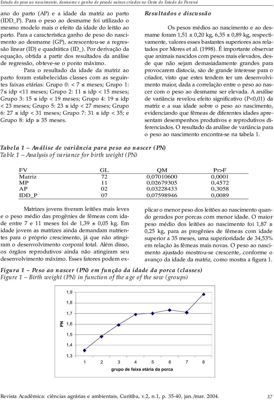 Para a característica ganho de peso do nascimento ao desmame (GP), acrescentou-se a regressão linear (ID) e quadrática (ID_).