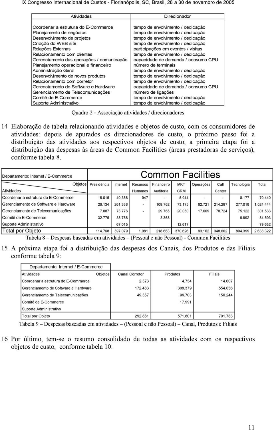 Telecomunicações Comitê de E-Commerce Suporte Administrativo participações em eventos / visitas capacidade de demanda / consumo CPU número de terminais capacidade de demanda / consumo CPU número de